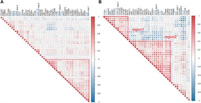 Uncovering periodontitis-associated markers through the aggregation of transcriptomics information from diverse sources